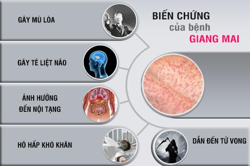 Top 10 địa chỉ phòng khám giang mai Bắc Ninh uy tín – Nên thăm khám sớm để tránh biến chứng nguy hiểm